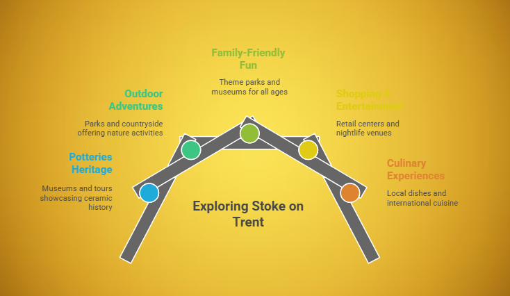 Exploring Stoke on Trent – Things to See and Do