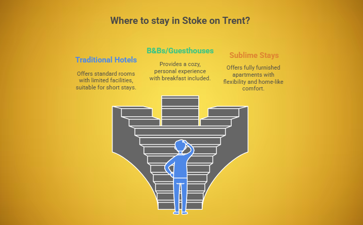 Why Choose Sublime Stays for Your Visit 